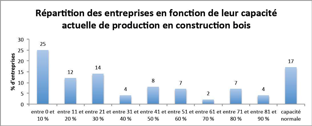 Capture Graph Conjoncture