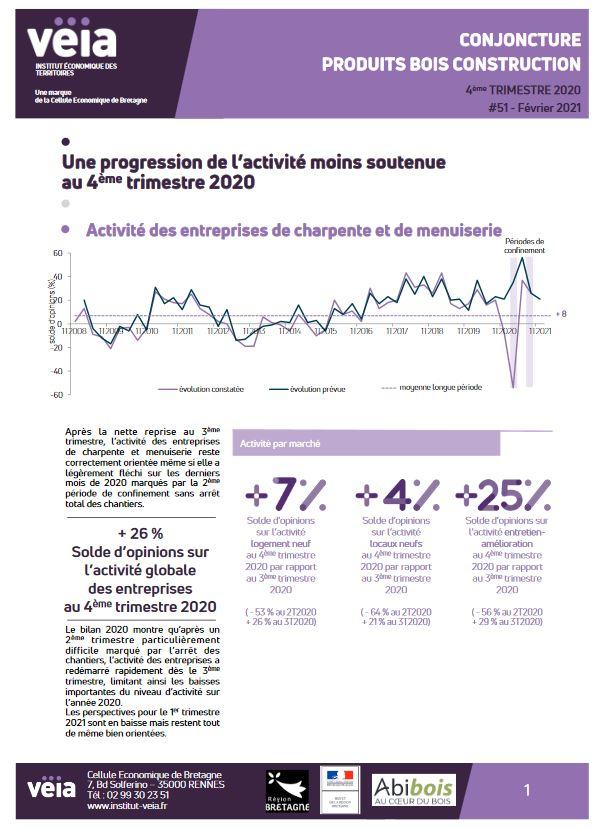 Conj 4etrim2020 Visuel