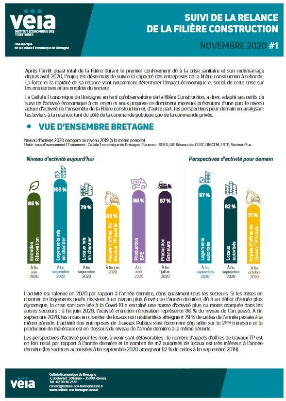 Suivi Relance Filiere Construction Nov2020