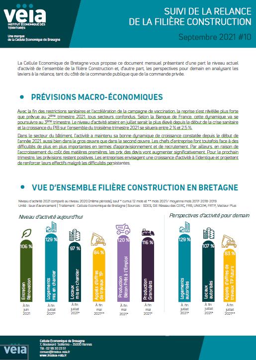 Visuel Suivi Relance Filiere Construction Sept2021