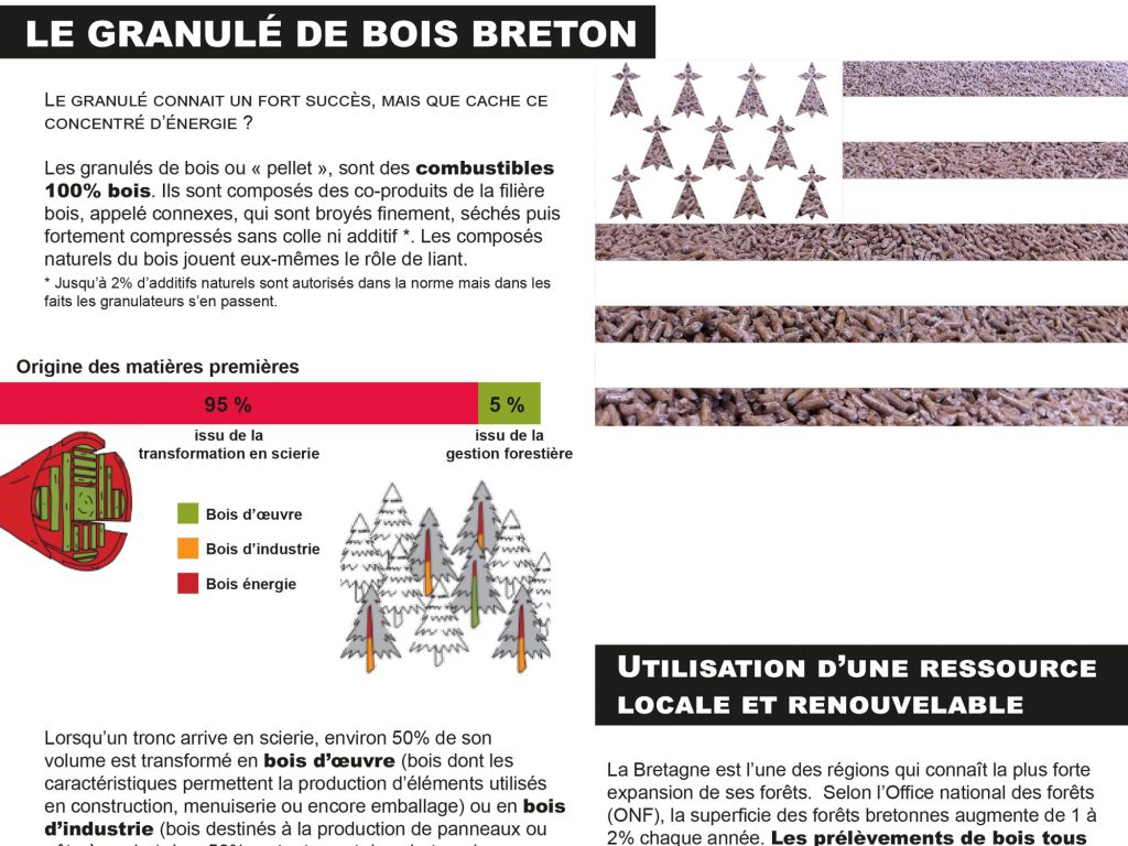 Granulé Breton A4 1