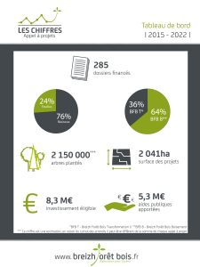 Tableau Bord Total Rvb