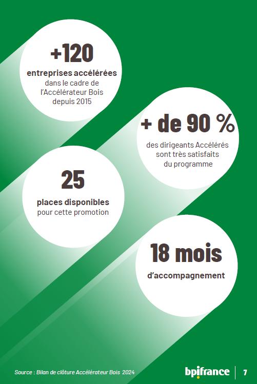 Bilan Accelerateur Bois 2024
