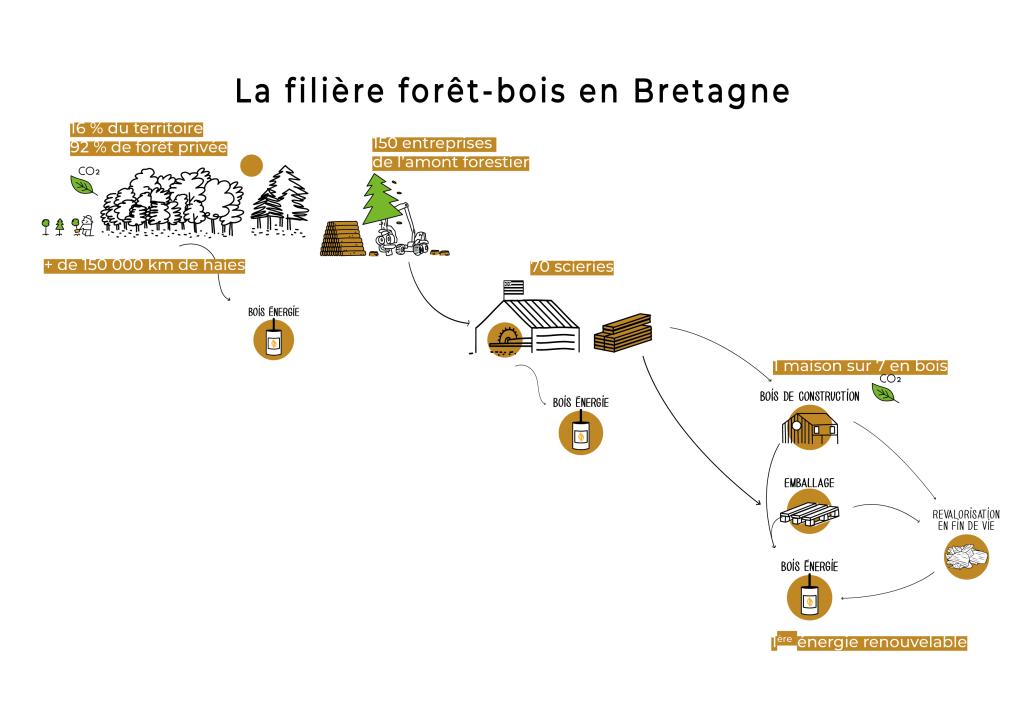 Visuel Fibois Filiere Si Municipales 2026 Blanc