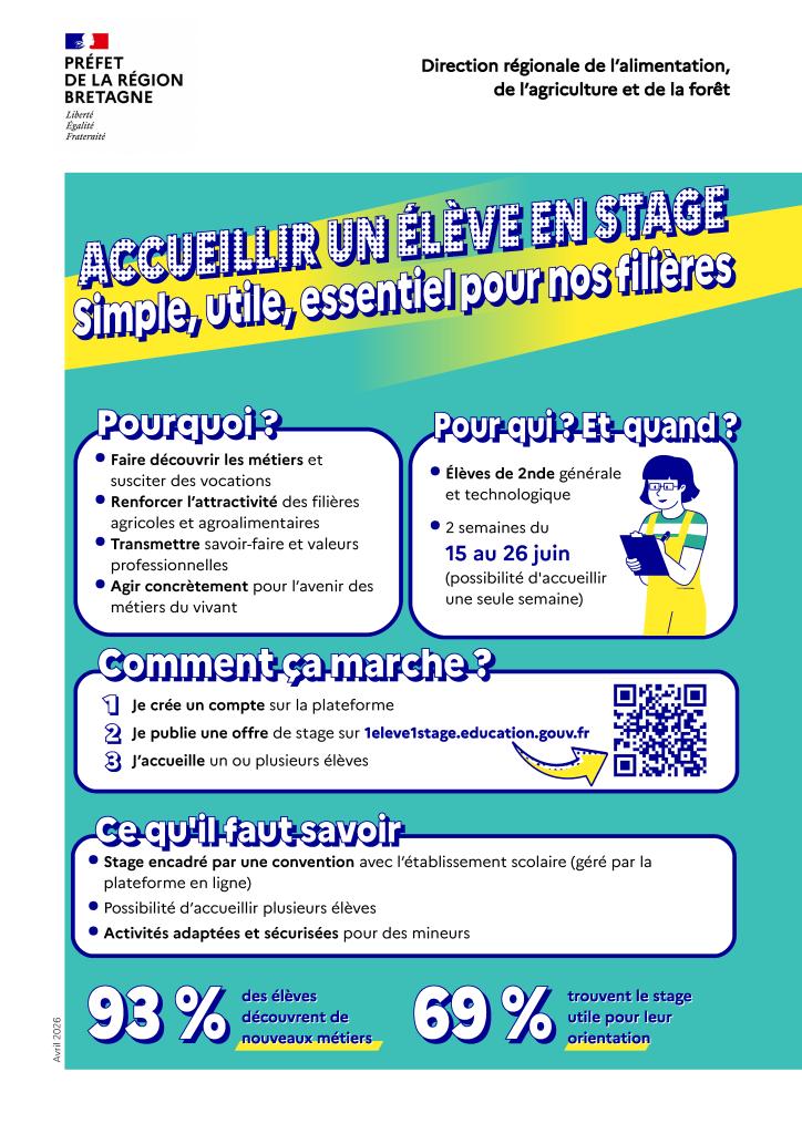 Affiche 1jeune1stage 2026 Bzh