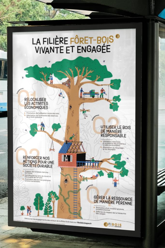 Mockup Affiche Engagements